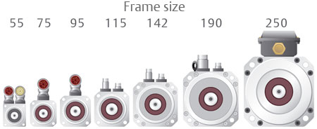 unimotor fm frame sizes